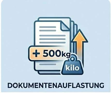 Dokumentenauflastung Wohnmobil